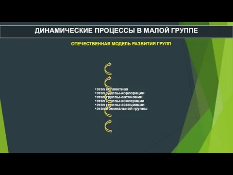 ДИНАМИЧЕСКИЕ ПРОЦЕССЫ В МАЛОЙ ГРУППЕ ОТЕЧЕСТВЕННАЯ МОДЕЛЬ РАЗВИТИЯ ГРУПП этап коллектива