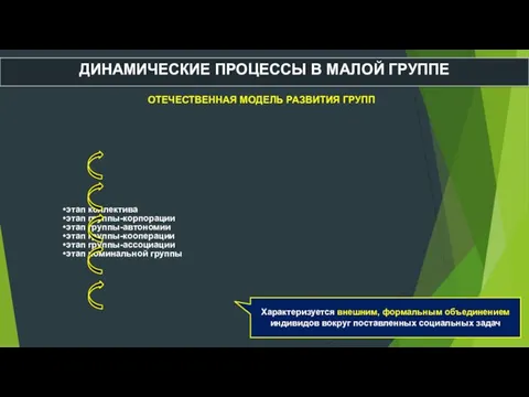 ДИНАМИЧЕСКИЕ ПРОЦЕССЫ В МАЛОЙ ГРУППЕ ОТЕЧЕСТВЕННАЯ МОДЕЛЬ РАЗВИТИЯ ГРУПП этап коллектива