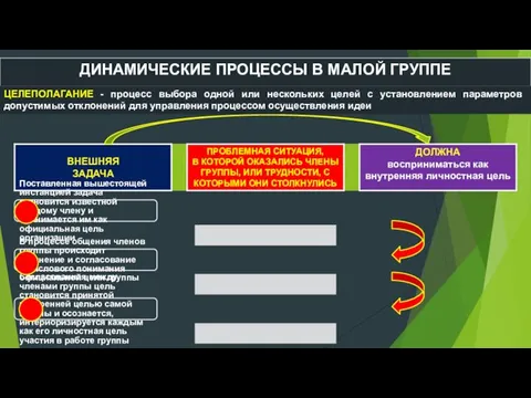 ДИНАМИЧЕСКИЕ ПРОЦЕССЫ В МАЛОЙ ГРУППЕ ЦЕЛЕПОЛАГАНИЕ - процесс выбора одной или