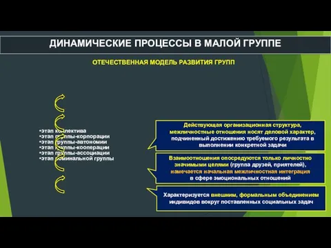 ДИНАМИЧЕСКИЕ ПРОЦЕССЫ В МАЛОЙ ГРУППЕ ОТЕЧЕСТВЕННАЯ МОДЕЛЬ РАЗВИТИЯ ГРУПП этап коллектива