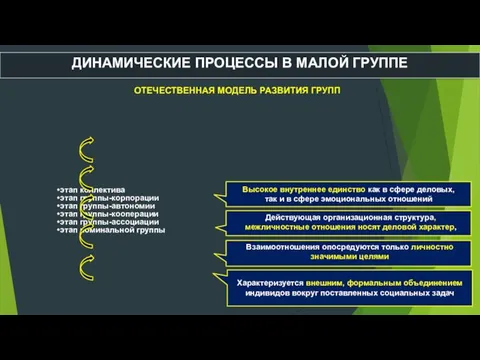 ДИНАМИЧЕСКИЕ ПРОЦЕССЫ В МАЛОЙ ГРУППЕ ОТЕЧЕСТВЕННАЯ МОДЕЛЬ РАЗВИТИЯ ГРУПП этап коллектива