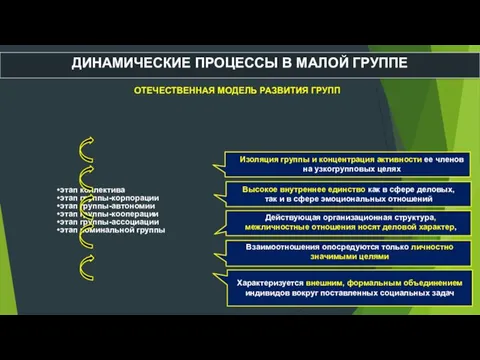 ДИНАМИЧЕСКИЕ ПРОЦЕССЫ В МАЛОЙ ГРУППЕ ОТЕЧЕСТВЕННАЯ МОДЕЛЬ РАЗВИТИЯ ГРУПП этап коллектива