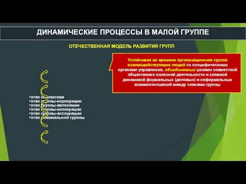 ДИНАМИЧЕСКИЕ ПРОЦЕССЫ В МАЛОЙ ГРУППЕ ОТЕЧЕСТВЕННАЯ МОДЕЛЬ РАЗВИТИЯ ГРУПП этап коллектива