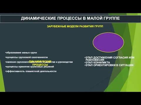 ДИНАМИЧЕСКИЕ ПРОЦЕССЫ В МАЛОЙ ГРУППЕ образование малых групп процессы групповой сплоченности