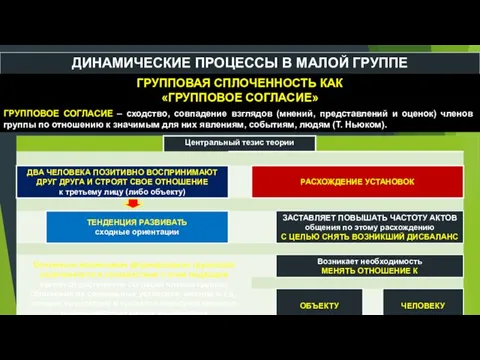 ДИНАМИЧЕСКИЕ ПРОЦЕССЫ В МАЛОЙ ГРУППЕ ГРУППОВАЯ СПЛОЧЕННОСТЬ КАК «ГРУППОВОЕ СОГЛАСИЕ» ГРУППОВОЕ