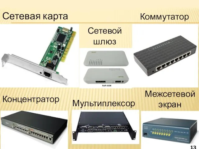 Сетевая карта Коммутатор Концентратор Сетевой шлюз Межсетевой экран Мультиплексор