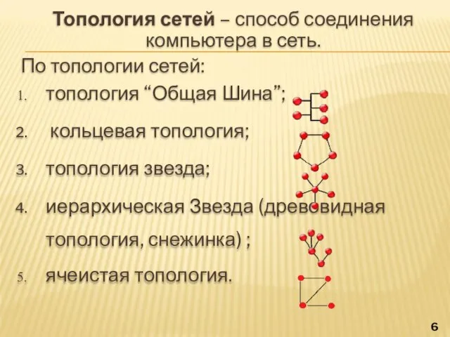 Топология сетей – способ соединения компьютера в сеть. По топологии сетей: