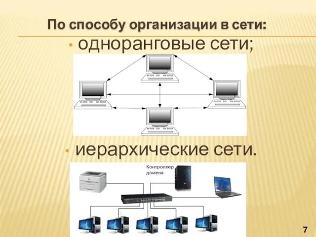 одноранговые сети; иерархические сети. По способу организации в сети: