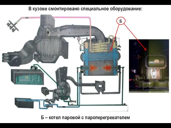 Б – котел паровой с пароперегревателем В кузове смонтировано специальное оборудование: