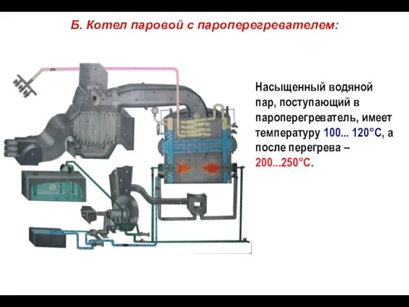 Насыщенный водяной пар, поступающий в пароперегреватель, имеет температуру 100... 120°С, а