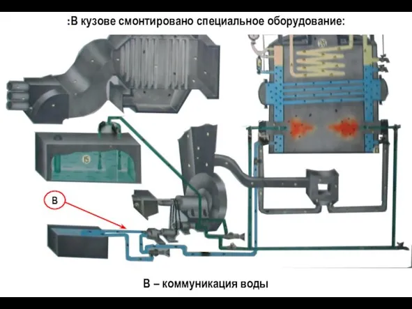 В – коммуникация воды :В кузове смонтировано специальное оборудование: