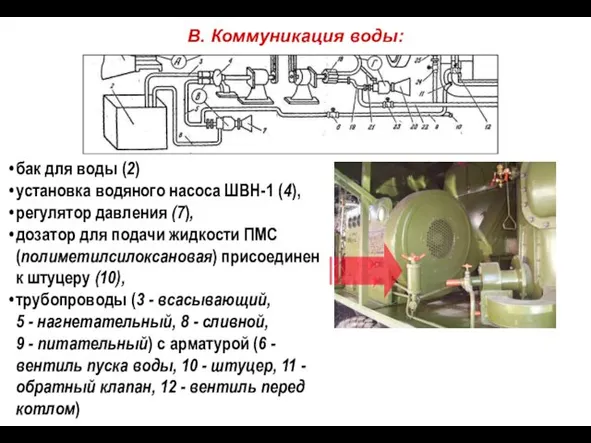 бак для воды (2) установка водяного насоса ШВН-1 (4), регулятор давления