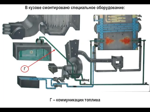 В кузове смонтировано специальное оборудование: Г – коммуникация топлива