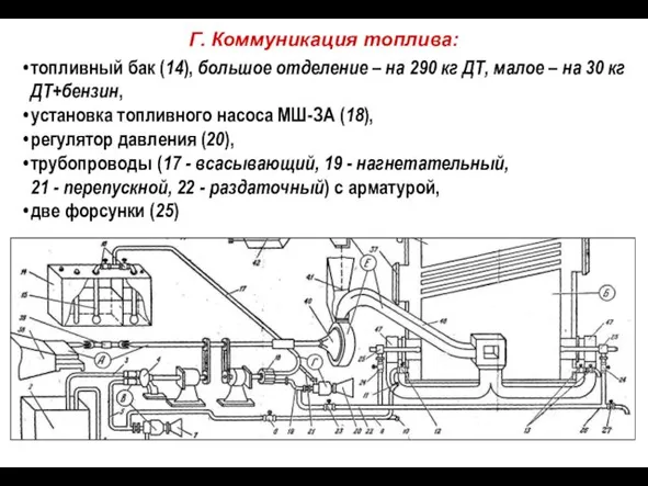 топливный бак (14), большое отделение – на 290 кг ДТ, малое