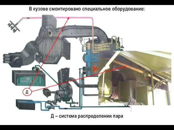 В кузове смонтировано специальное оборудование: Д – система распределения пара