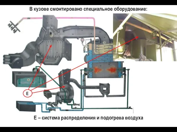 В кузове смонтировано специальное оборудование: Е – система распределения и подогрева воздуха