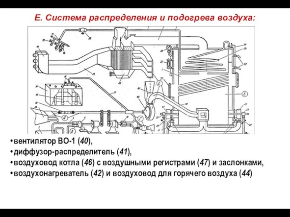 : вентилятор ВО-1 (40), диффузор-распределитель (41), воздуховод котла (46) с воздушными