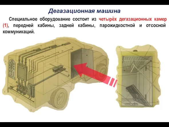 Дегазационная машина Специальное оборудование состоит из четырёх дегазационных камер (1), передней