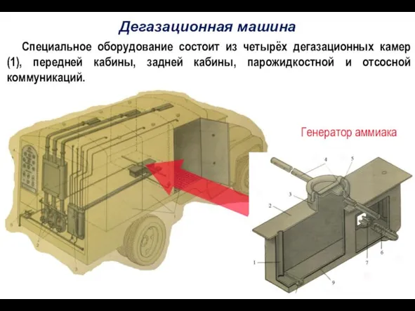 Дегазационная машина Специальное оборудование состоит из четырёх дегазационных камер (1), передней