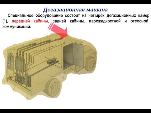 Специальное оборудование состоит из четырёх дегазационных камер (1), передней кабины, задней