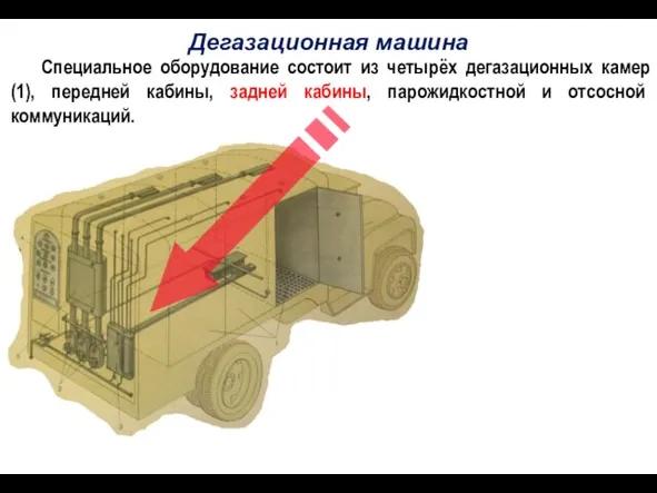 Специальное оборудование состоит из четырёх дегазационных камер (1), передней кабины, задней