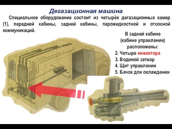 В задней кабине (кабине управления) расположены: 2. Четыре инжектора 3. Водяной