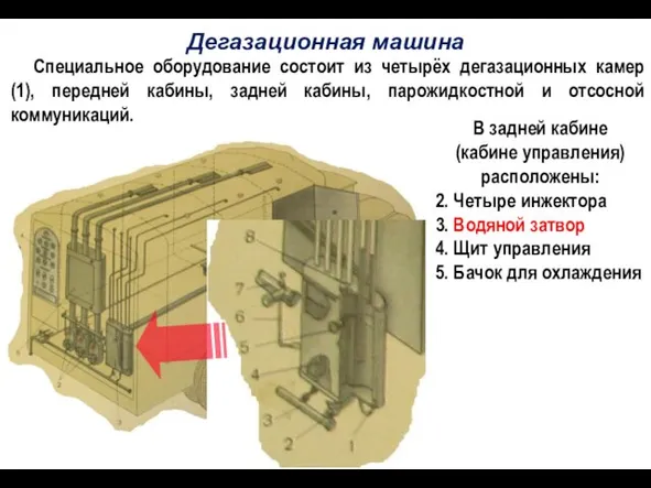 Дегазационная машина Специальное оборудование состоит из четырёх дегазационных камер (1), передней