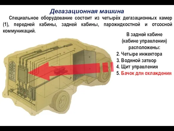 Дегазационная машина Специальное оборудование состоит из четырёх дегазационных камер (1), передней