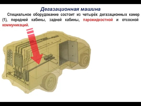 Дегазационная машина Специальное оборудование состоит из четырёх дегазационных камер (1), передней