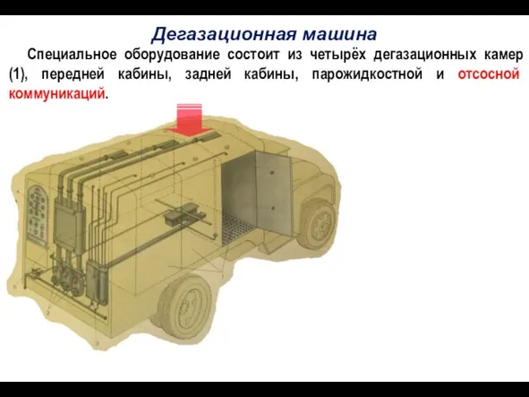 Дегазационная машина Специальное оборудование состоит из четырёх дегазационных камер (1), передней