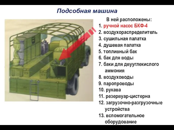 В ней расположены: 1. ручной насос БКФ-4 2. воздухораспределитель 3. сушильная