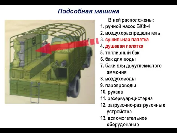 Подсобная машина В ней расположены: 1. ручной насос БКФ-4 2. воздухораспределитель