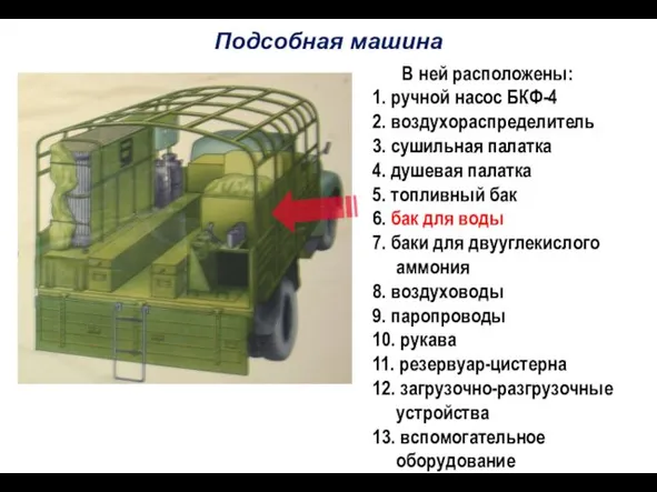 Подсобная машина В ней расположены: 1. ручной насос БКФ-4 2. воздухораспределитель