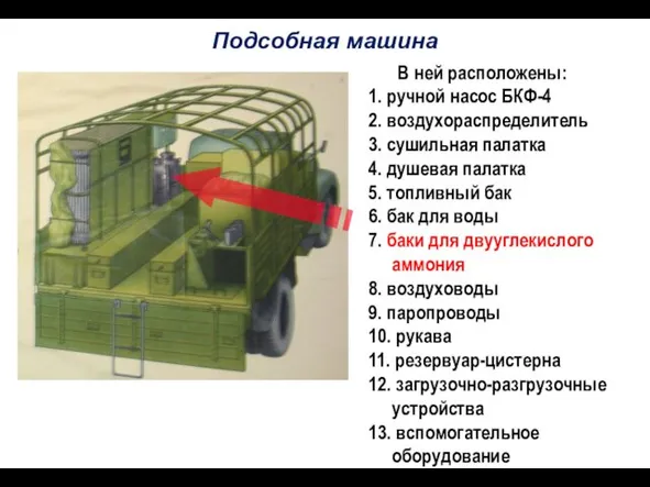 Подсобная машина В ней расположены: 1. ручной насос БКФ-4 2. воздухораспределитель