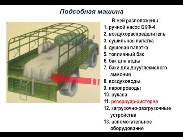 Подсобная машина В ней расположены: 1. ручной насос БКФ-4 2. воздухораспределитель