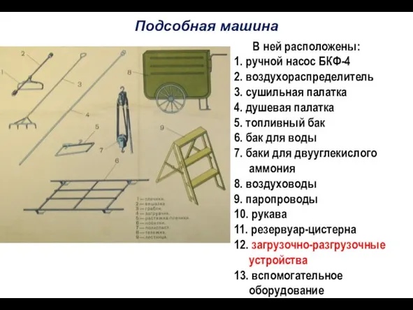 Подсобная машина В ней расположены: 1. ручной насос БКФ-4 2. воздухораспределитель