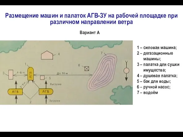 1 – силовая машина; 2 – дегазационные машины; 3 – палатка