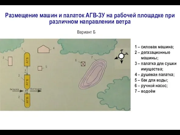 1 – силовая машина; 2 – дегазационные машины; 3 – палатка