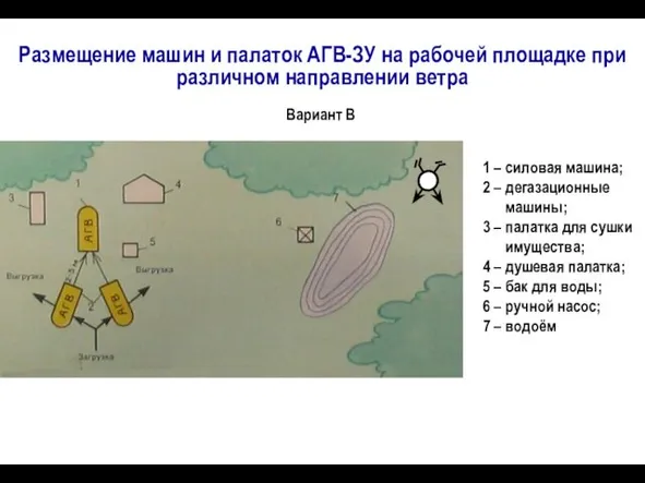 1 – силовая машина; 2 – дегазационные машины; 3 – палатка