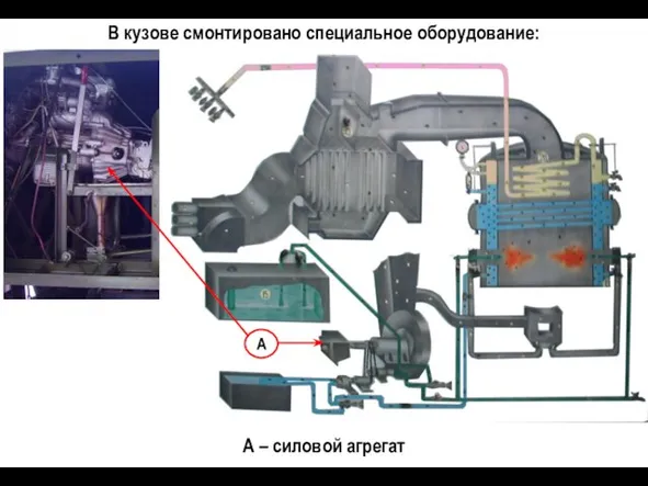 А – силовой агрегат В кузове смонтировано специальное оборудование: