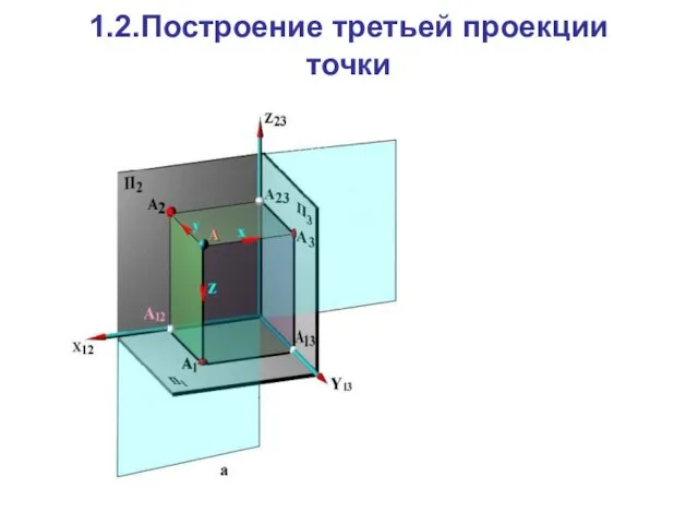 1.2.Построение третьей проекции точки