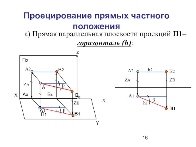 Проецирование прямых частного положения а) Прямая параллельная плоскости проекций П1– горизонталь