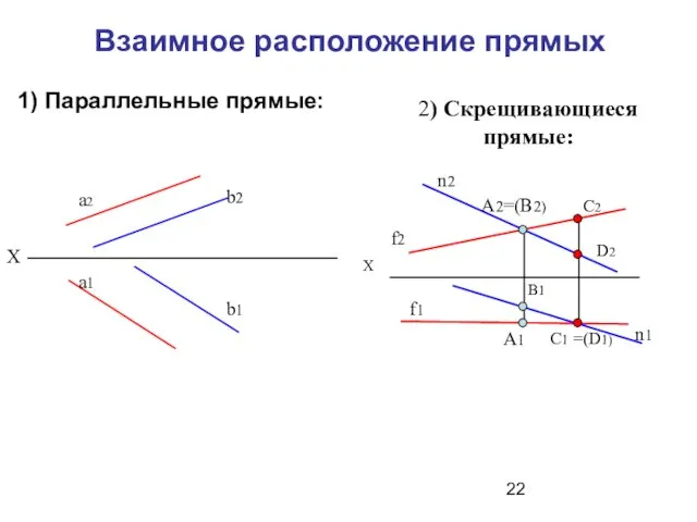 Взаимное расположение прямых 1) Параллельные прямые: а2 b2 a1 b1 2)