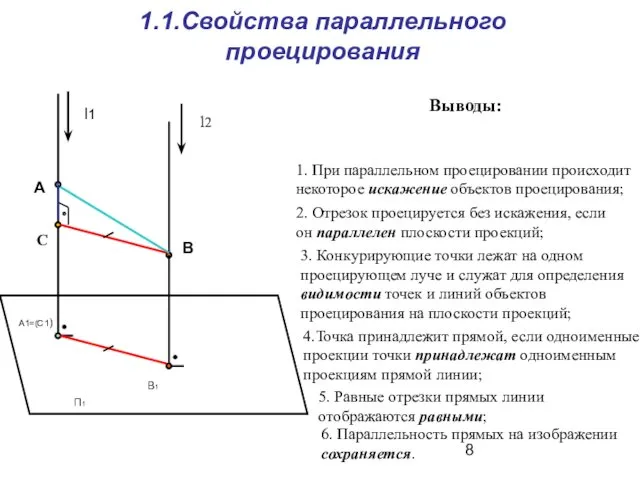 1.1.Свойства параллельного проецирования Выводы: 1. При параллельном проецировании происходит некоторое искажение