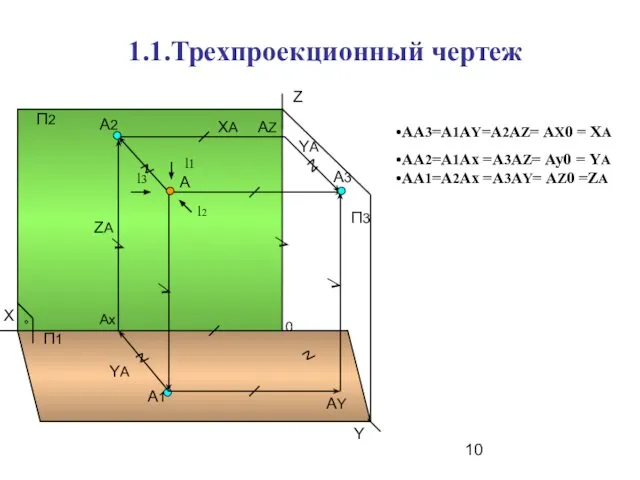 Х Z Y 0 П1 П2 А А1 Ах А2 АY