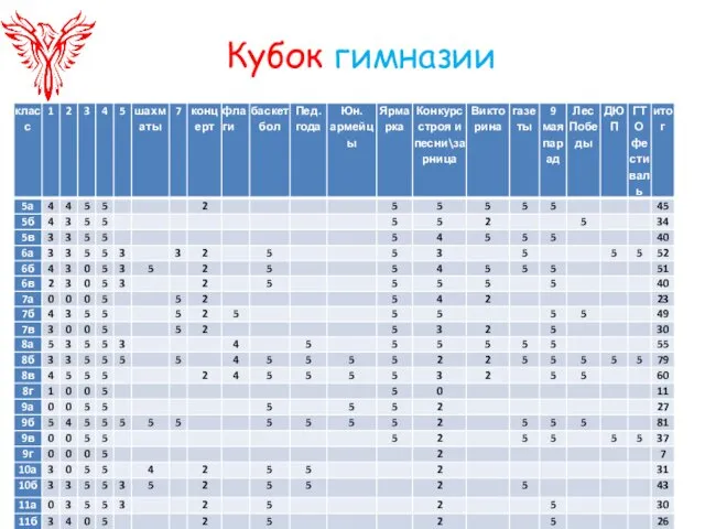 Кубок гимназии