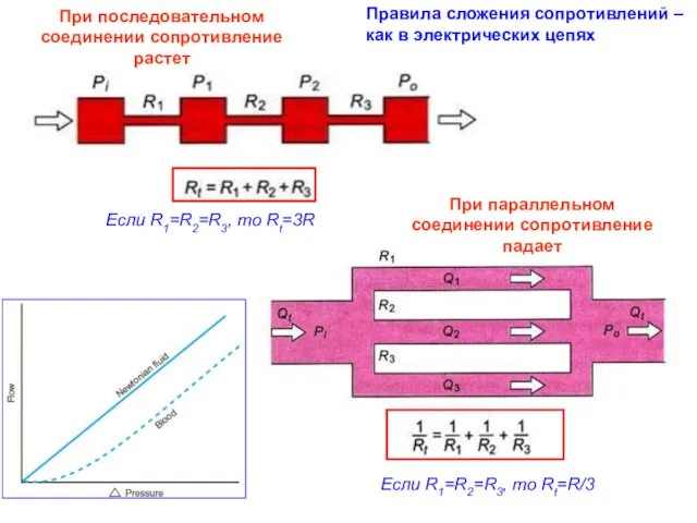 Правила сложения сопротивлений – как в электрических цепях При последовательном соединении