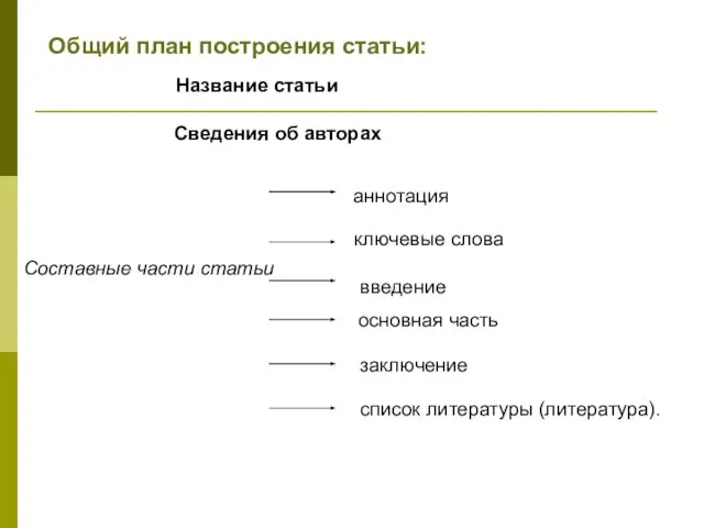 Общий план построения статьи: Название статьи Сведения об авторах ключевые слова