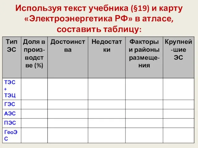 Используя текст учебника (§19) и карту «Электроэнергетика РФ» в атласе, составить таблицу: