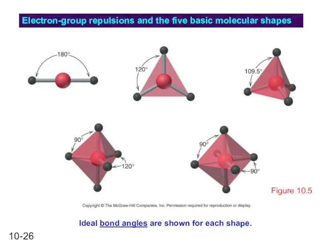 Figure 10.5 Electron-group repulsions and the five basic molecular shapes Ideal